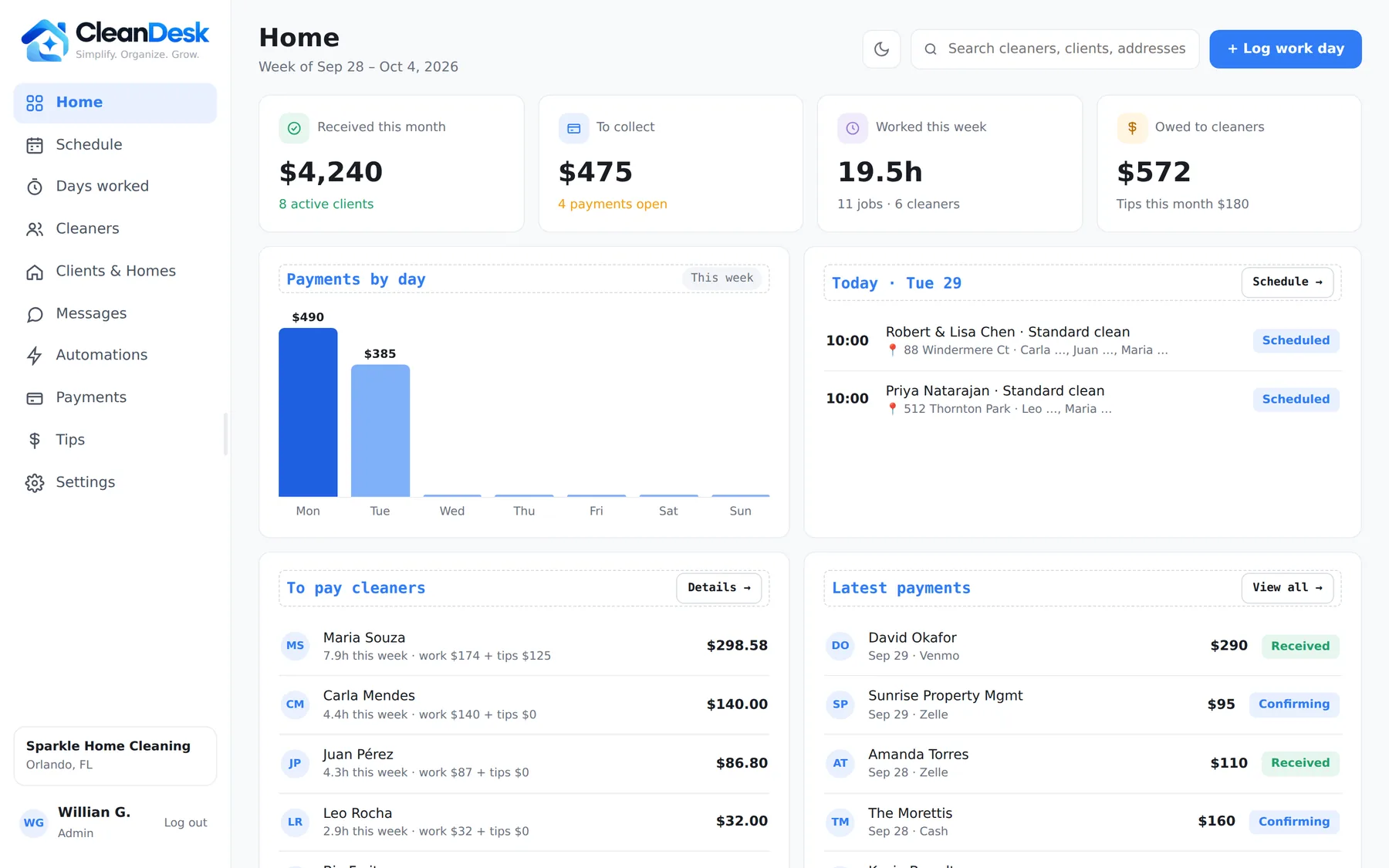 CleanDesk dashboard showing money received, what's left to collect, hours worked this week and today's jobs